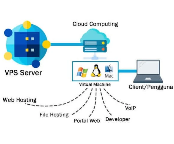 VPS Drawing