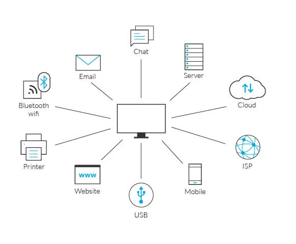 Data Leakage Prevention Drawing