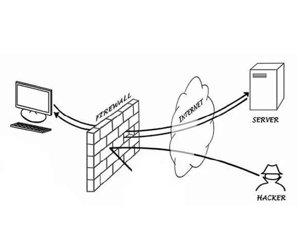 Firewall Drawing