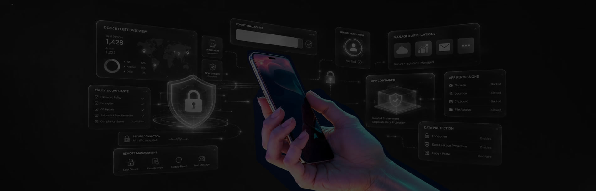 eScan Enterprise Mobility Management