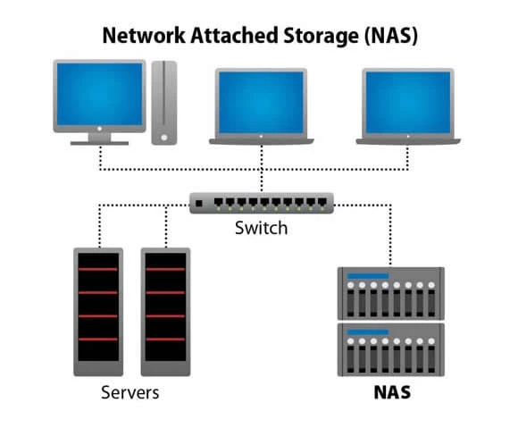 Network Attached Storage Drawing