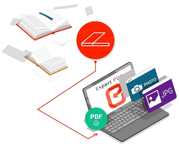 PDF Editor, eSign & OCR Software