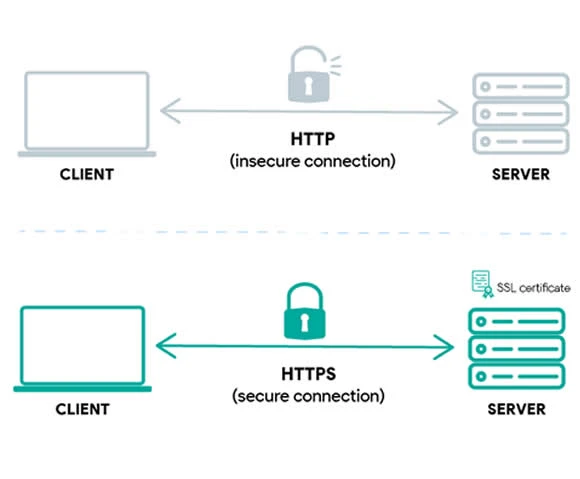 SSL Certificate Drawing
